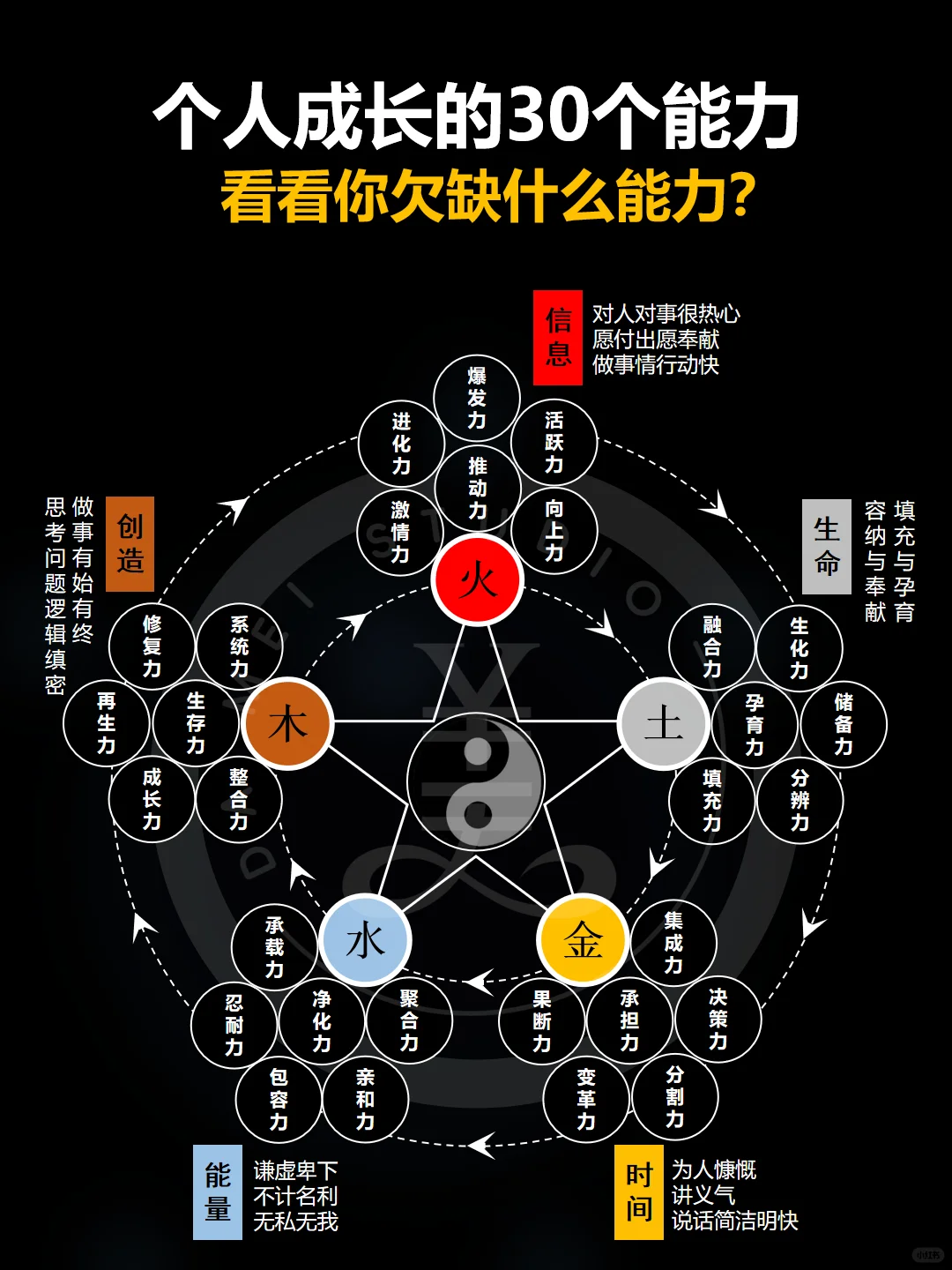个人成长的30个能力‼️看看你都有哪几种‼️