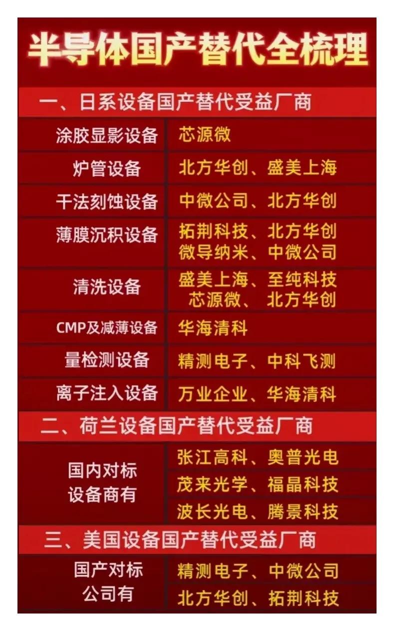 芯片半导体很多人一听就比较迷糊，觉得这种高端的科技好像和我也没什么关系，我更加关