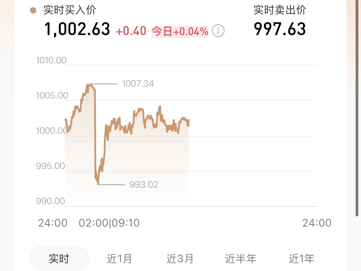 金价银价大跌原因 这也没咋跌撒