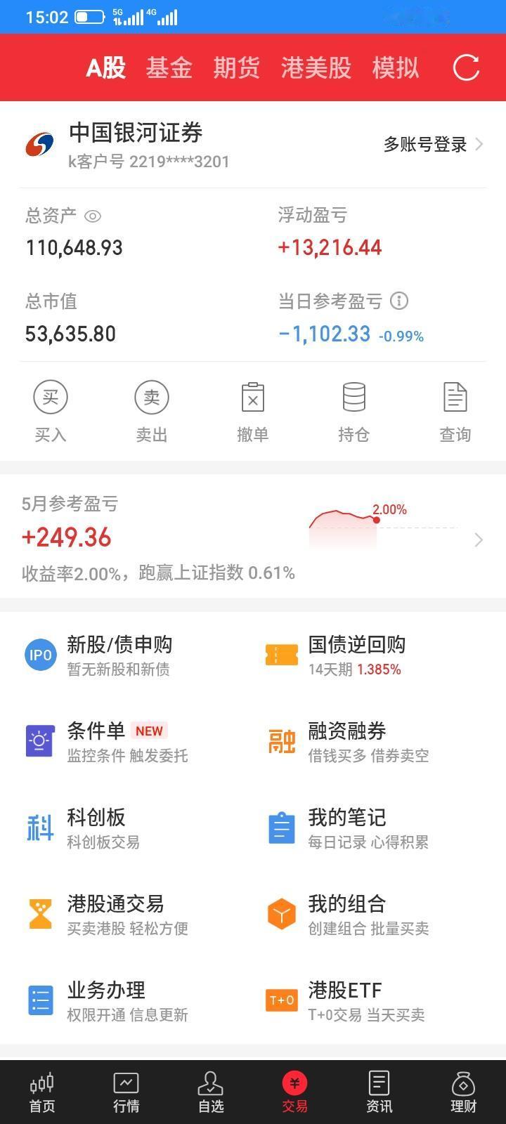 2026.05.19，今天又是悲催的一天，又踩坑了，重仓的股票20厘米跌停，又造