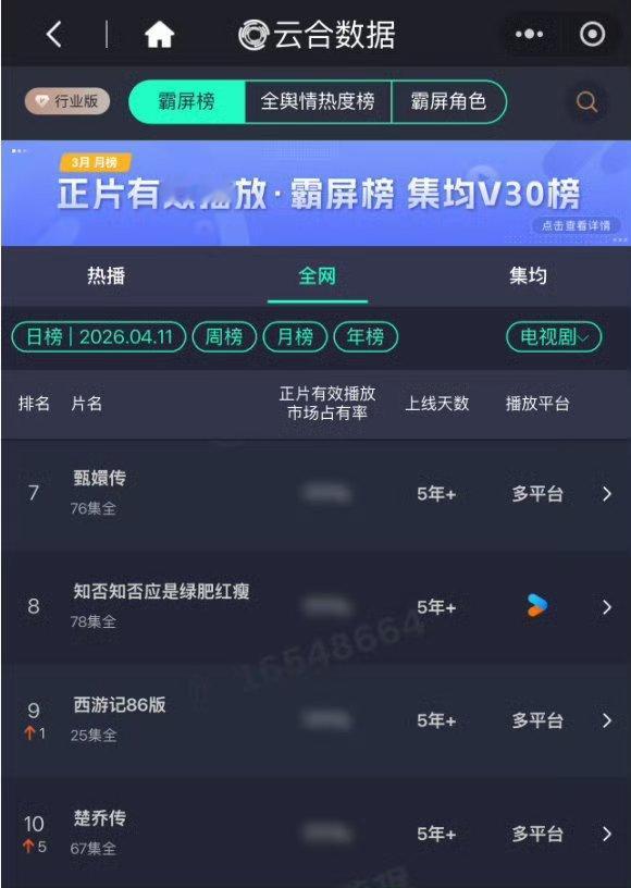 知否和楚乔传就差一个剧了丽丽养老剧多就是好呀一段时间就火一个，接下来就是我们尹新