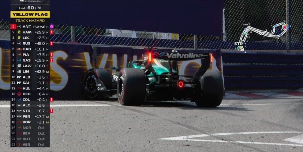 斯托尔赛车撞墙，安全车出动!F12026F1摩纳哥大奖赛