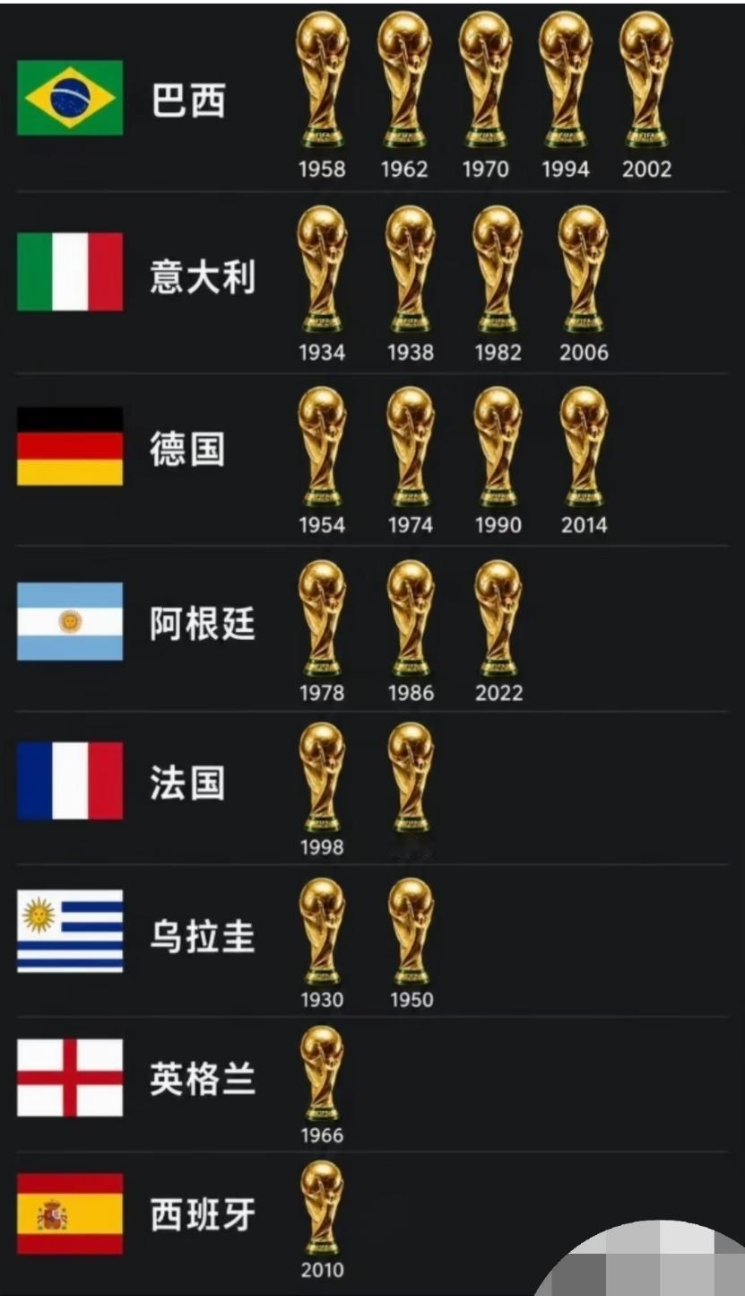 意大利原来这么强啊