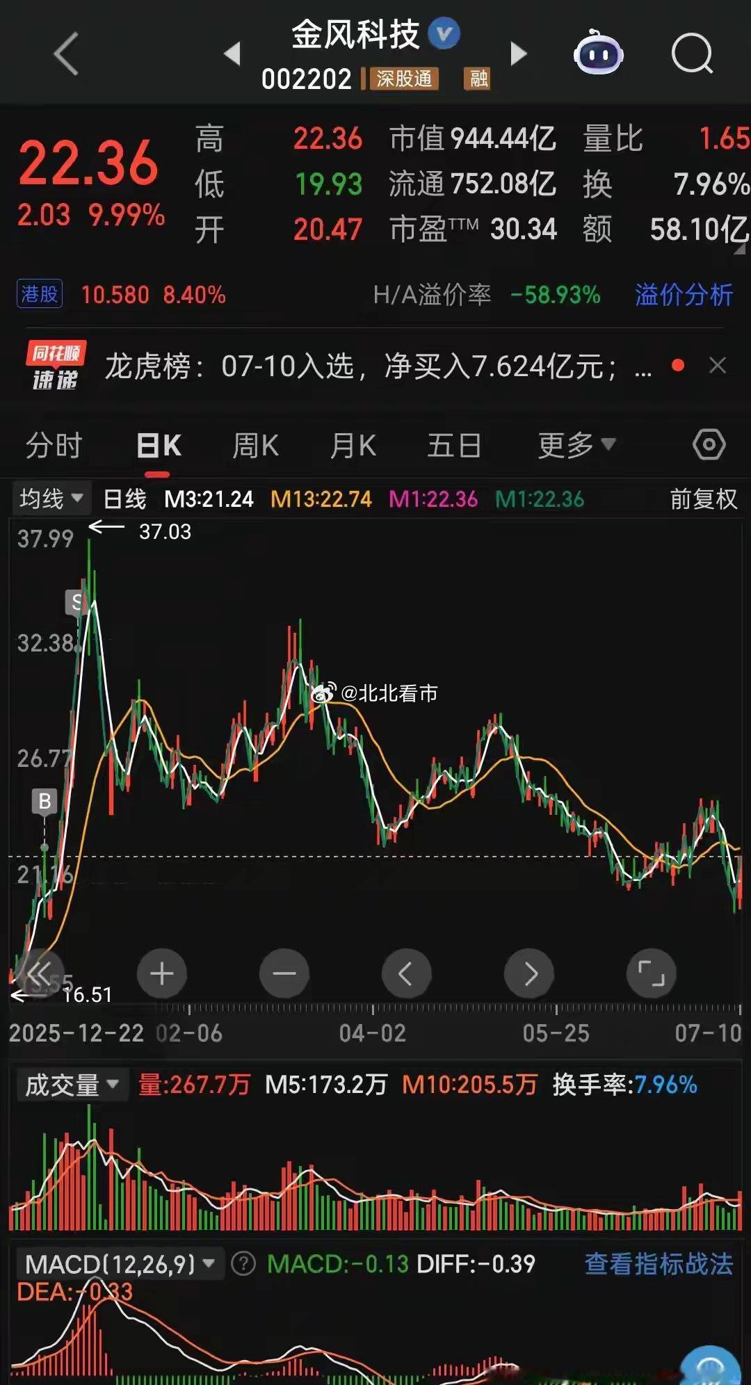 7月10日尾盘资金集体从AI赛道出逃，大举抱团军工+高股息避险资产尾盘半小时，往