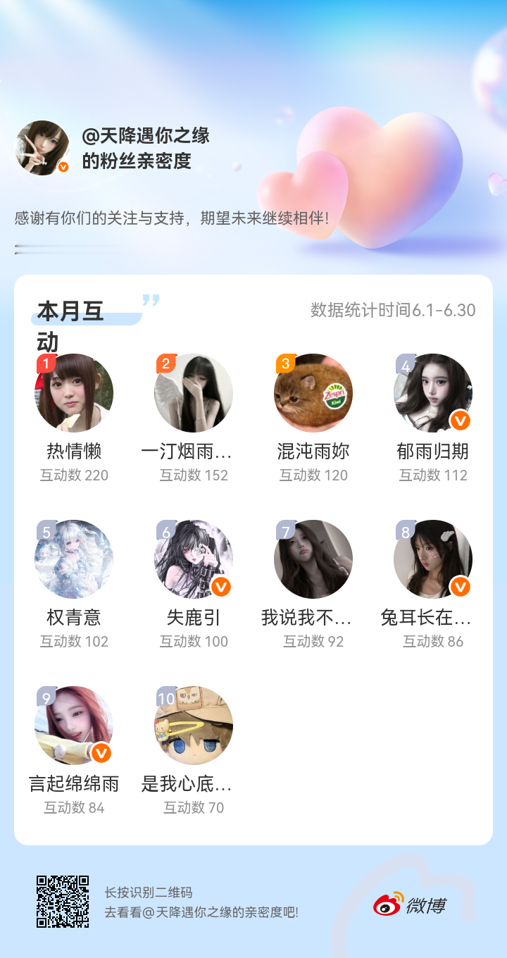 感谢有你们的陪伴与支持，期望未来继续相伴～网页链接微博亲密度粉丝亲密度