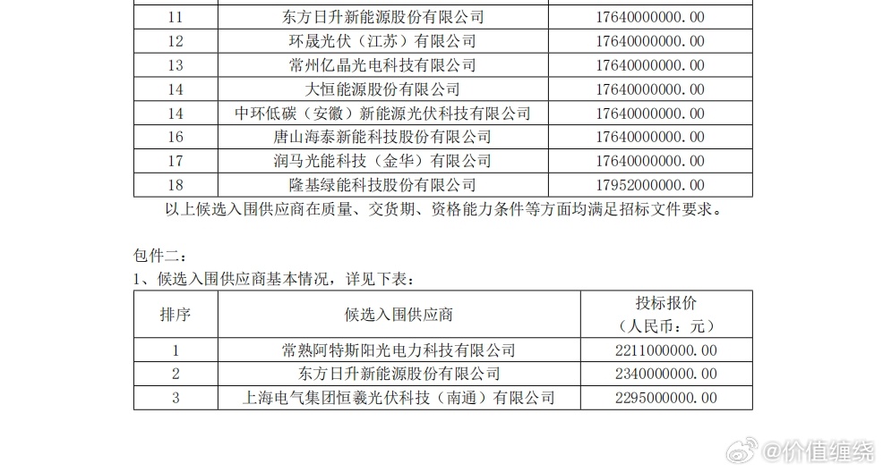 国晟科技 入围中国电建 2026 年度光伏组件框架集中采购项目 