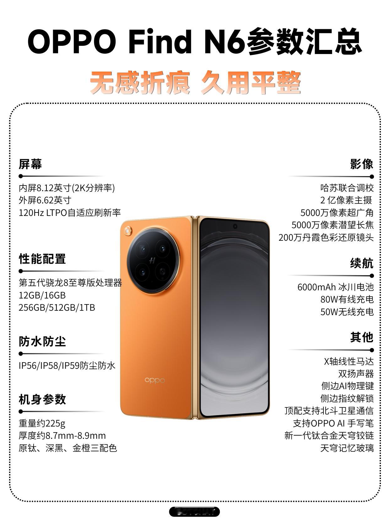 OPPO Find N6明天就发布了，整理一下最近爆料的参数，大家猜一个起售价？