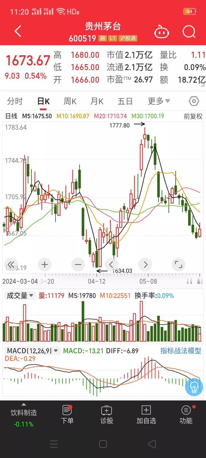 茅台股东大会人数创近年新高，茅台散户越来越多?
        5月29日，贵州