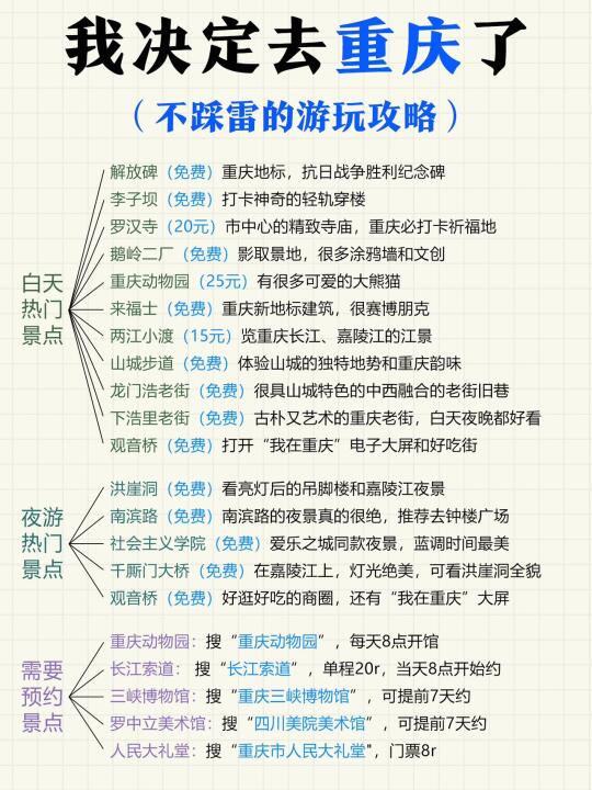 保姆级重庆旅游攻略，还不会玩就别收藏了😫