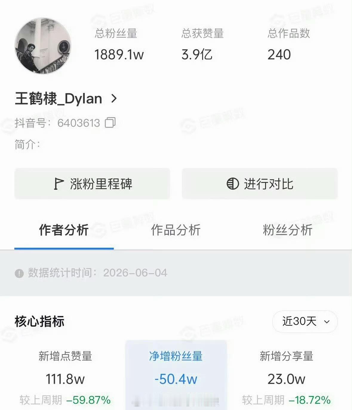 白鹿、王鹤棣、卢昱晓🫘持续掉粉中，怎么会变成这样…… 