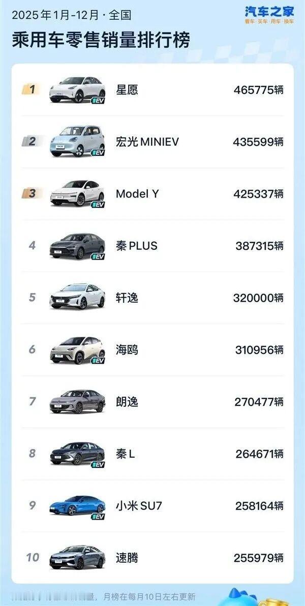 25年最好卖的10款车，你的座驾排第几？