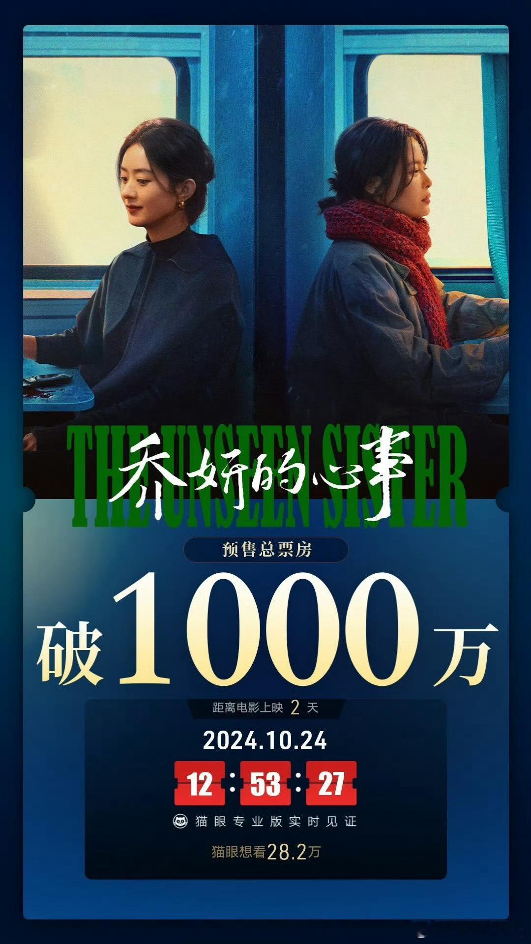 电影《乔妍的心事》点映及预售破1000万。影片于10月26日上映，赵丽颖、辛芷蕾