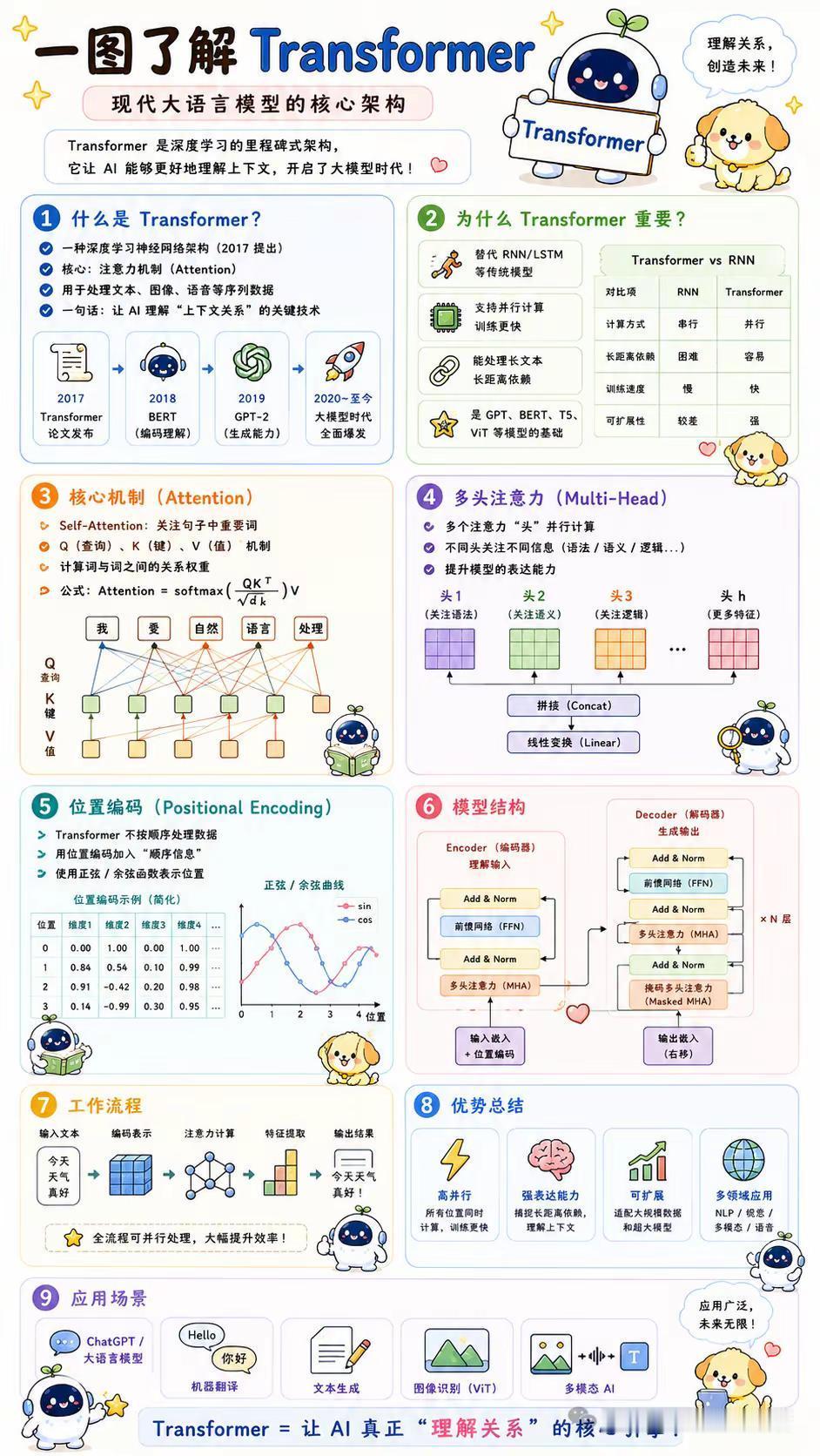 【Transformer是啥】终于明白啦数据类型的转换