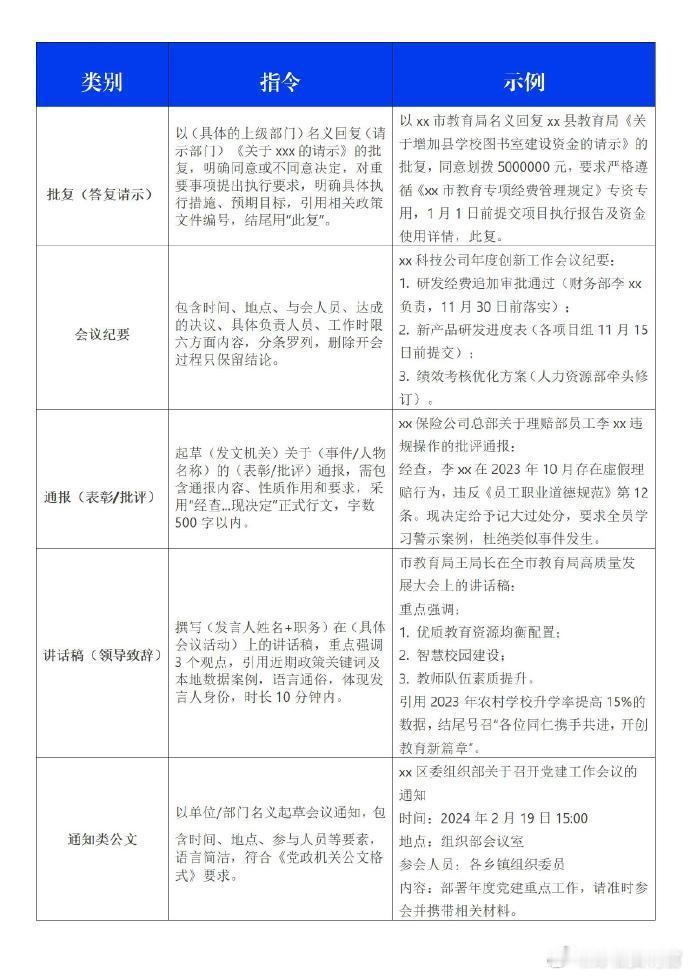 老天奶，Deepseek公文写作提示词大全 