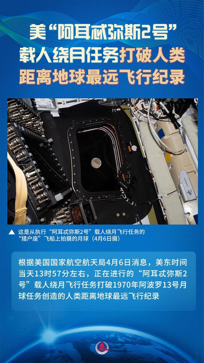 美国载人绕月任务破纪录：54年后，人类再次冲出“地球牢笼”

2026年4月6日