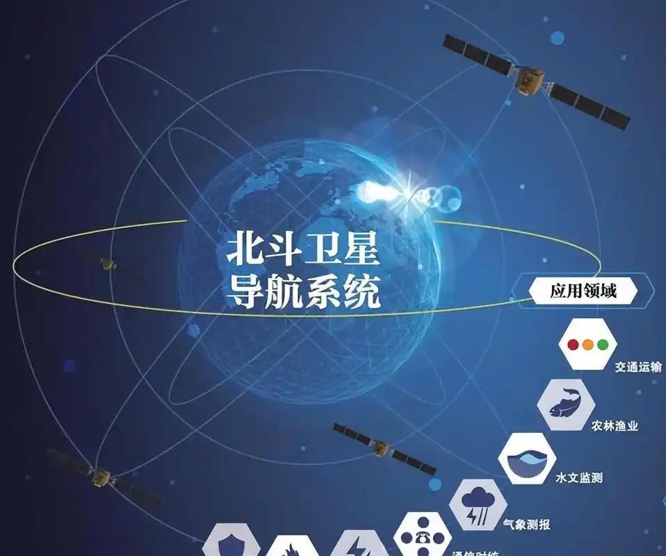 中美卫星导航用户数差距断崖：美国GPS用户数超60亿，中国北斗呢？

美国的GP