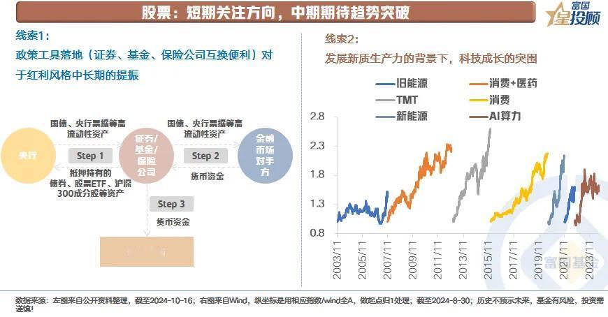 #基金投顾# 【星固收】 股牛？债牛？含权债基不做选择（八）

股票：短期关注方
