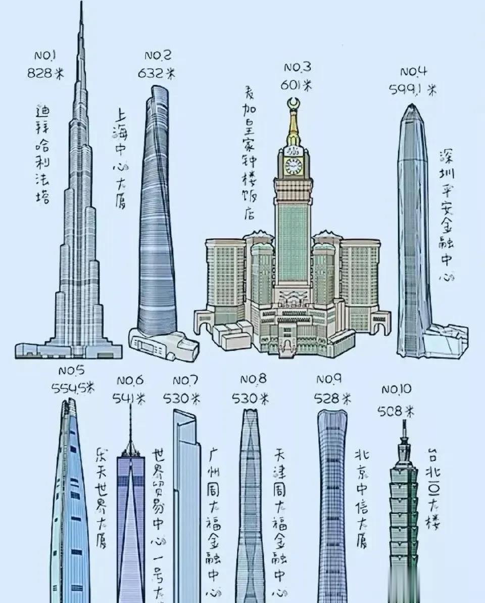 世界前10大高楼，我国就占了6座[灵光一闪]