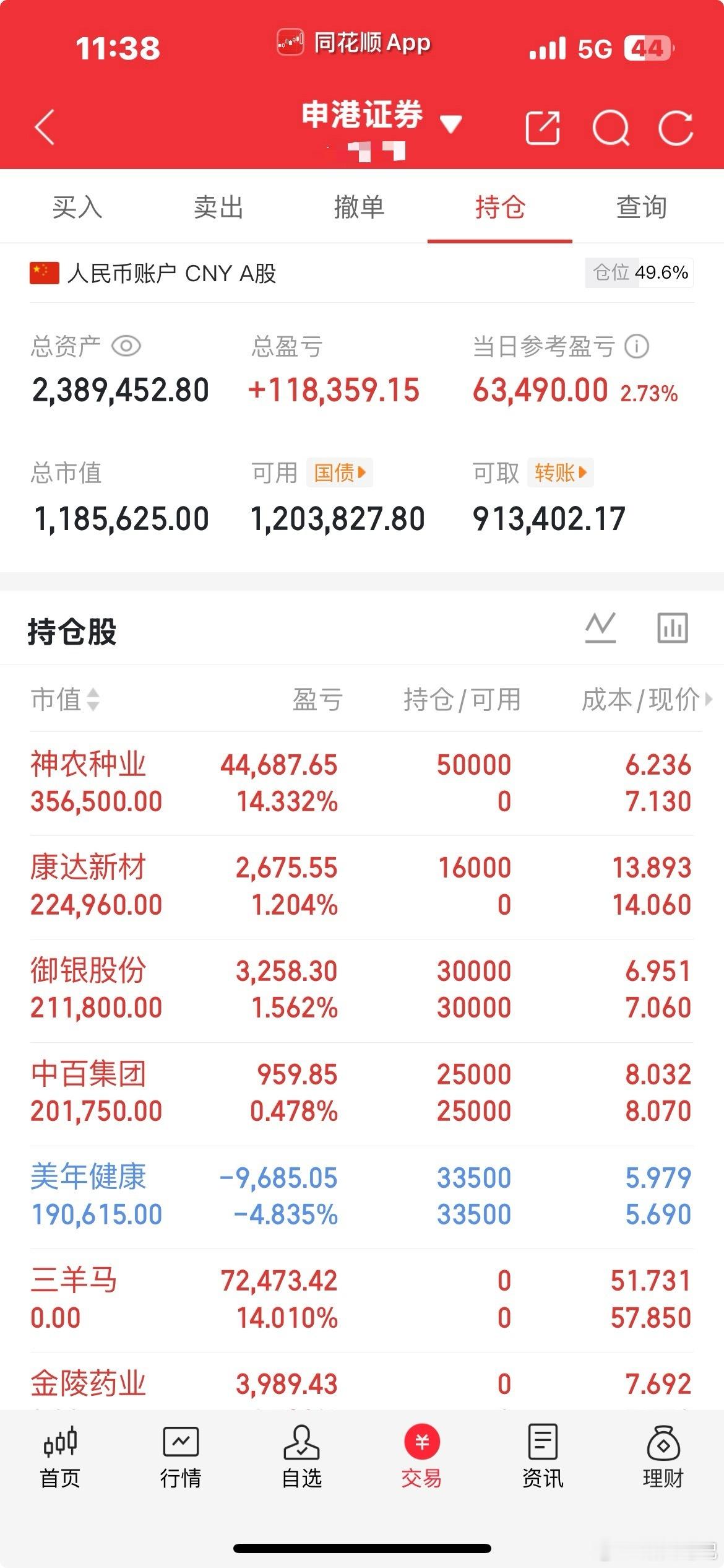 早盘市场的走势，在我的预期当中属于差的一类。涨的品种大多是想其它资金高位接盘，这