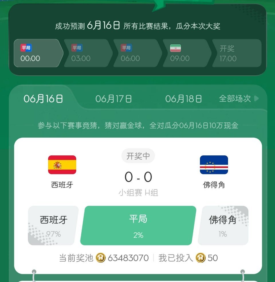 西班牙0比0战平佛得角佛得角队是首次亮相世界杯决赛圈的新军，FIFA排名第67位