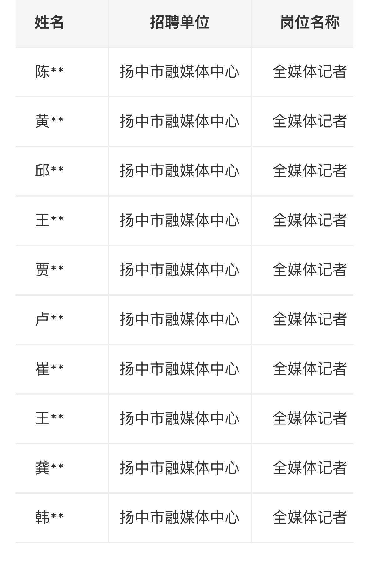 【江苏扬中】扬中市2026年公开招聘事业单位工作人员总成绩公示（二）！01-02