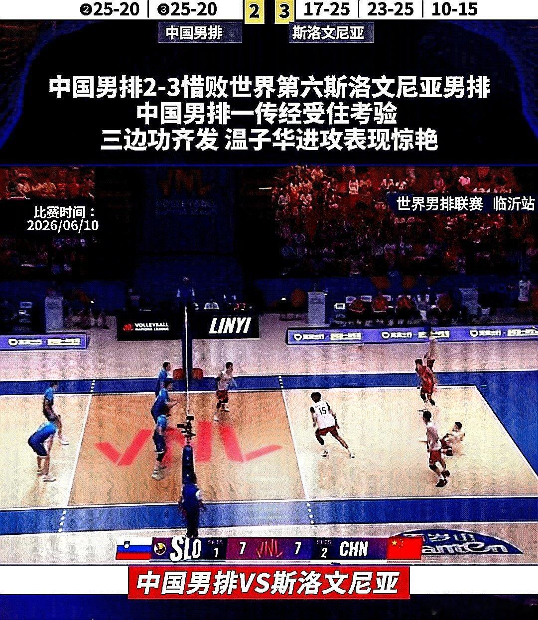 2026年世界男排联赛，中国男排2-3被斯洛文尼亚男排击败 