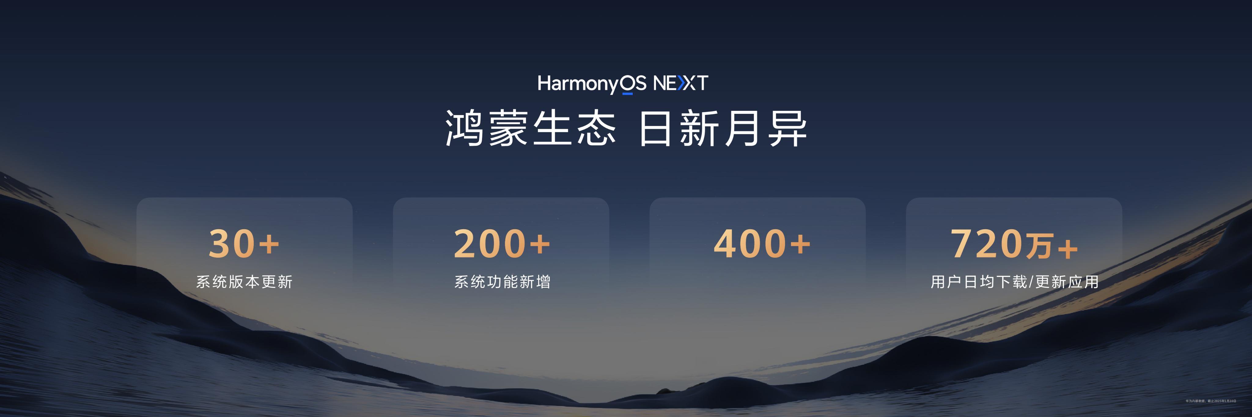 鸿蒙5全面覆盖华为全场景新品鸿蒙生态全场景布局实现关键突破！华为发布了搭载鸿蒙5