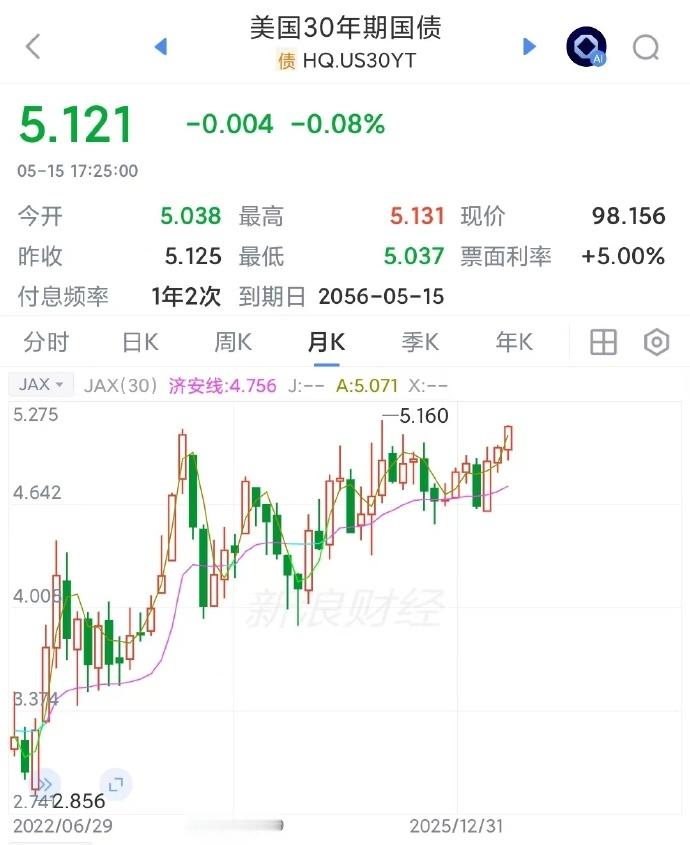 美联储新任主席沃什面对死局5月15日，美联储主席鲍威尔卸任，新任主席沃什上任。从