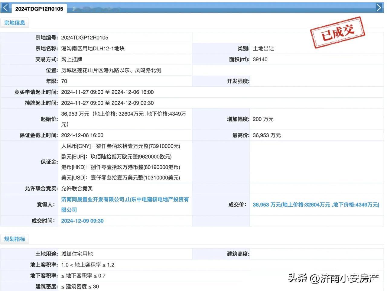 历控+中电建！济南港沟南两地块合作开发！
12月9日，港沟南两地块底价成交，DL