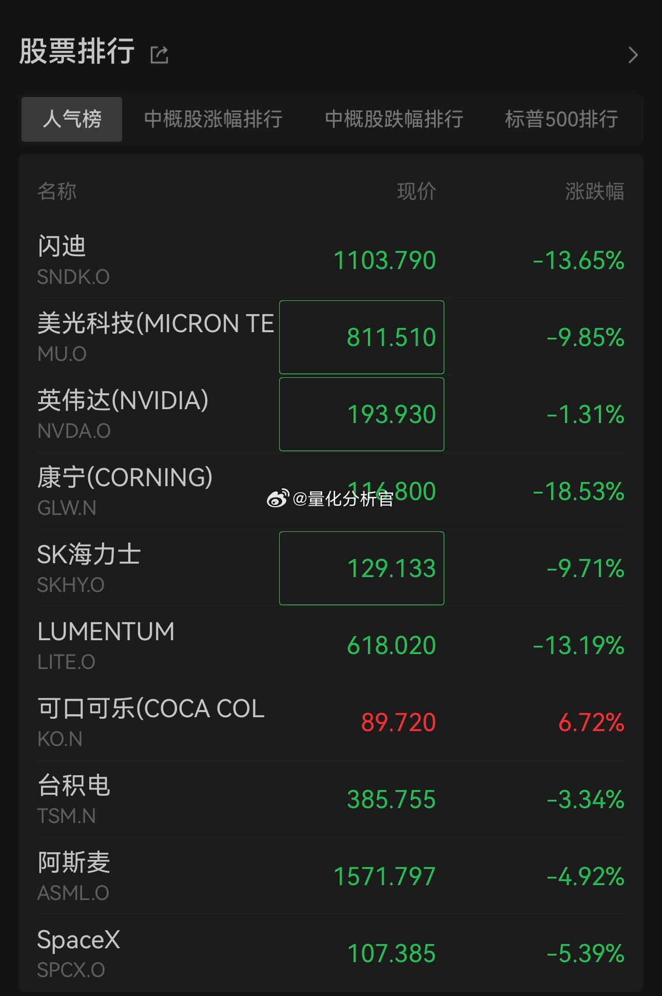 美股的AI小登们在崩盘，而老登们在逆势上涨长鑫估值美股