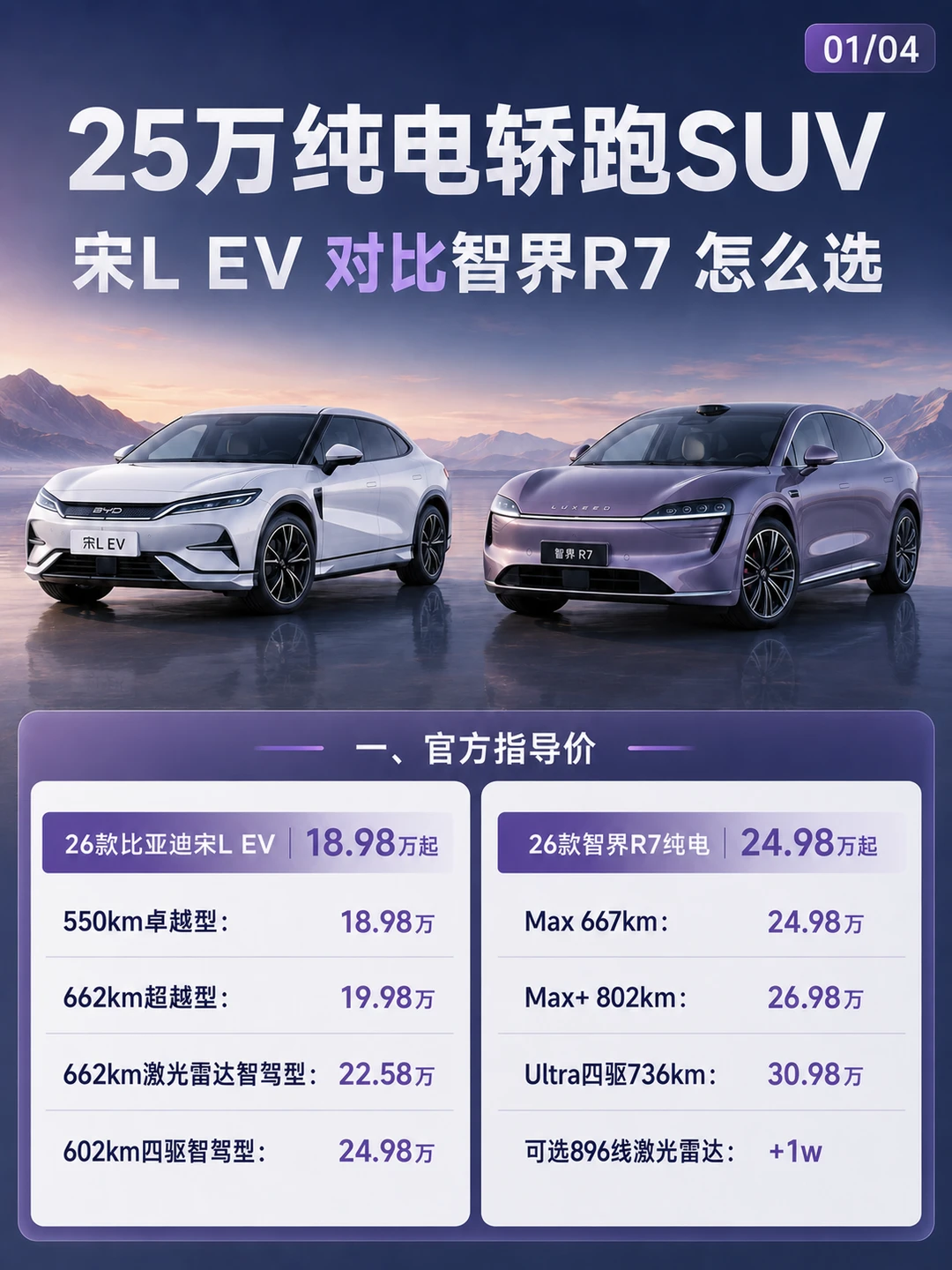 25万纯电轿跑，怎么选？