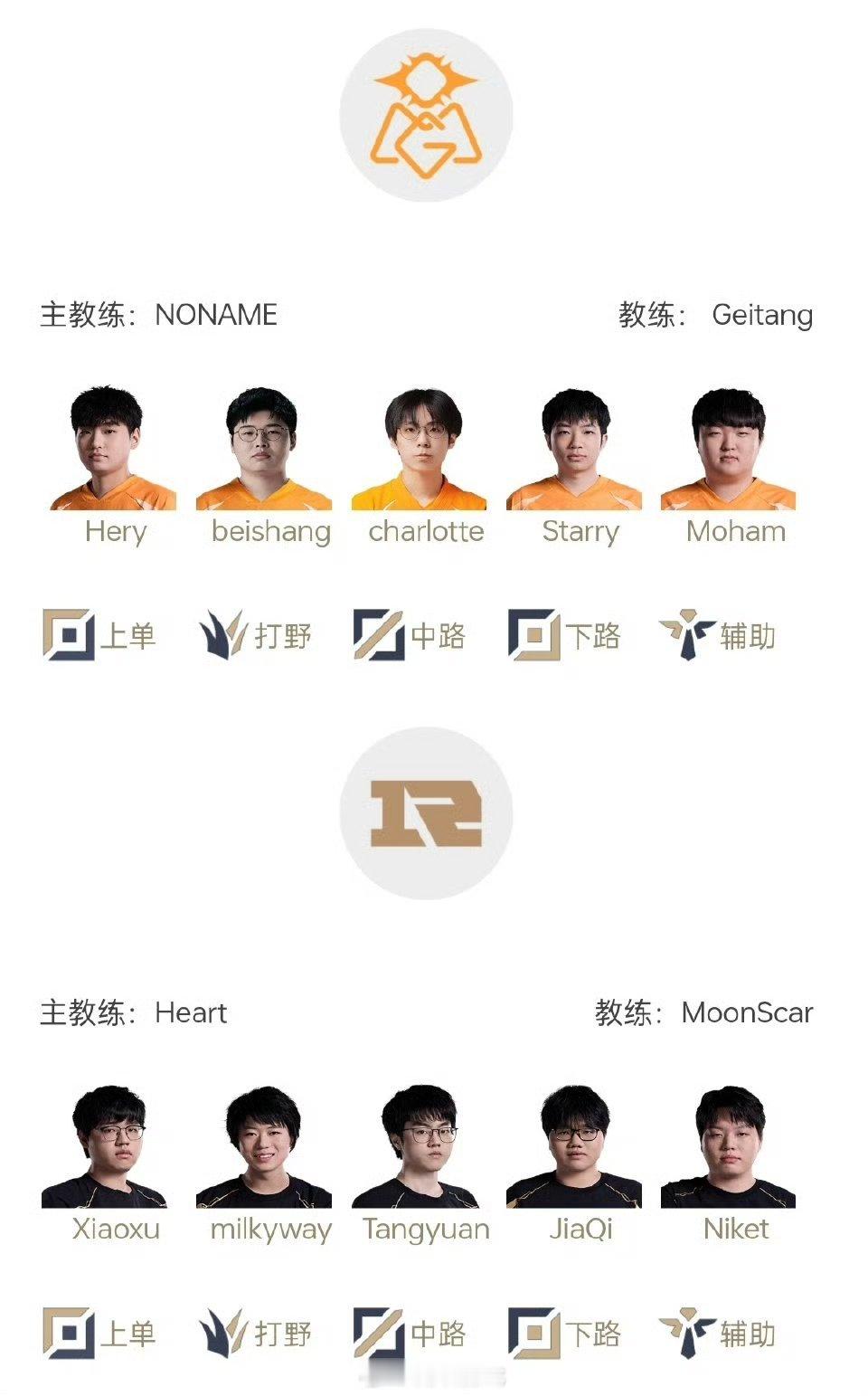 2025LPL第二赛段常规赛组内赛5月2日首发名单 17:00 OMG对战RNG