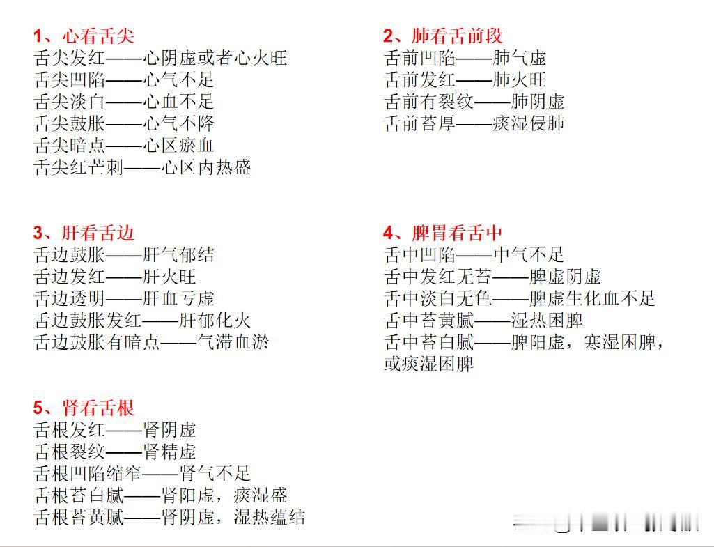 中医怎么通过舌象看五脏病？教你一招，一眼看明白，看看你到哪个阶段了？

#脾胃#