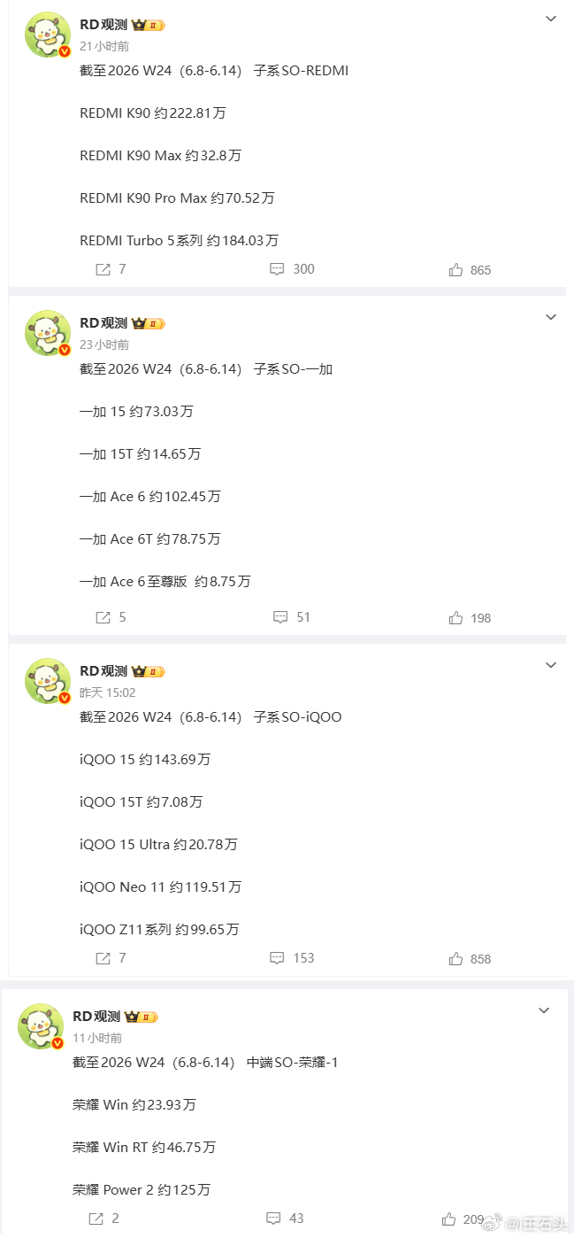 吓我一跳。都说REDMI K90系列卖得不如上代，我还以为真的拉完了。。。 