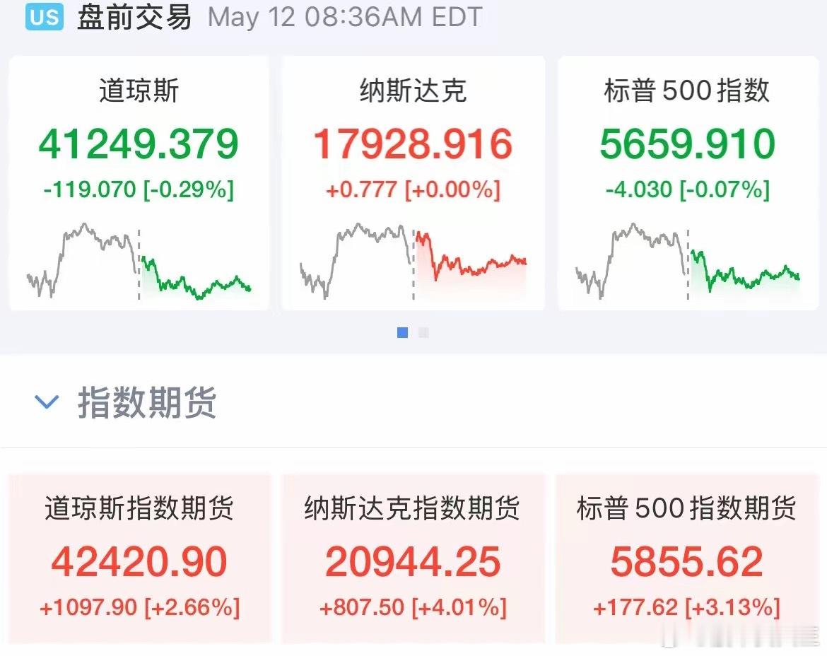 美股盘前：联合声明发布！生意往来恢复了，美股期货全线大涨​联合声明发布了，结果也