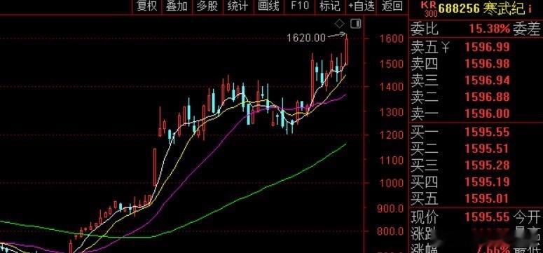 今晚又一堆提示风险的牛股，13倍大牛股江钨装备，3连板兴业股份，深科技、长光华芯