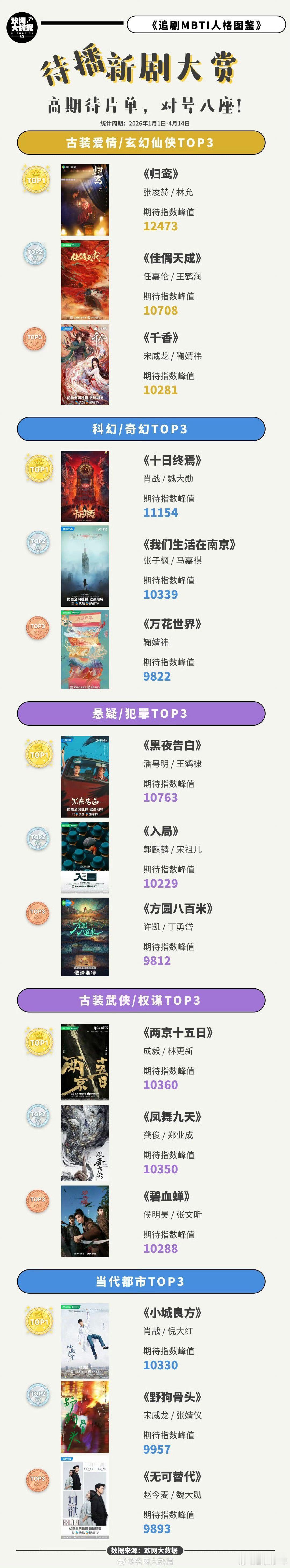 待播高期待片单 欢网待播高期待片单，你最想看哪一部？ 