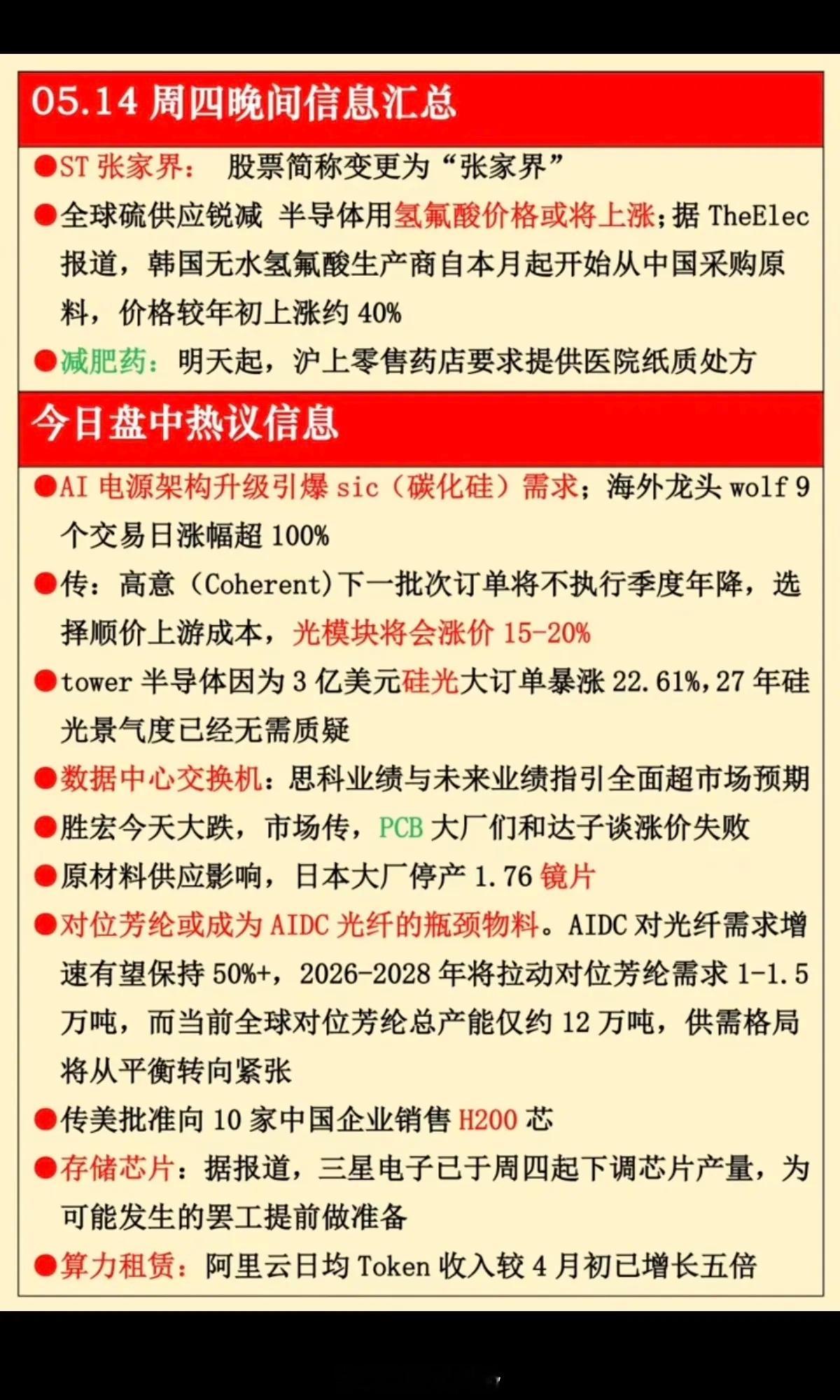 5.14周四  晚间 财经信息汇总！1.氢氟酸价格上涨2.减肥药（利空消息）3.