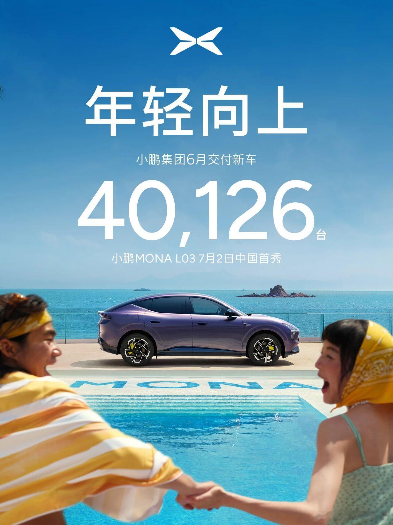 小鹏汽车6月交付40126辆小鹏集团公布2026年6月交付成绩。6月共交付新车 