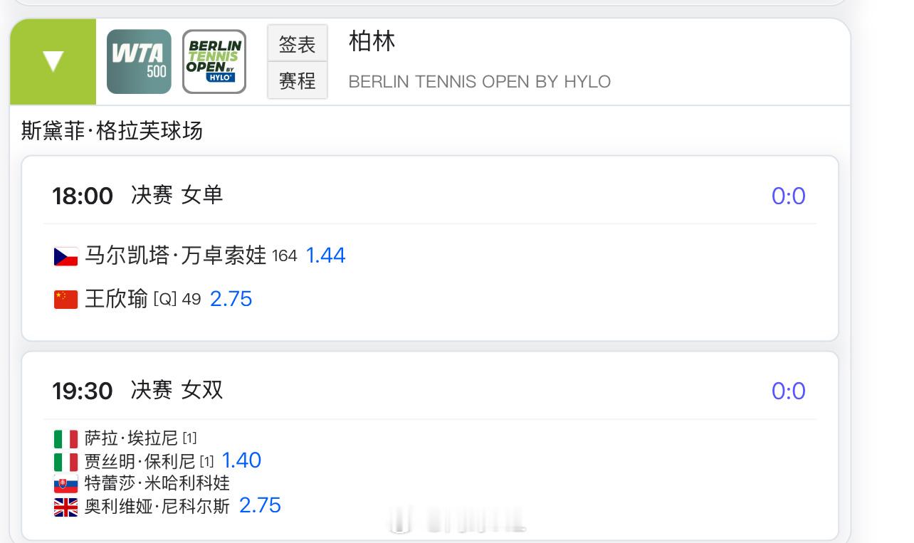 今晚18:00 🇨🇳王欣瑜2.75 vs万卓索娃1.41预测下这场比分会是？