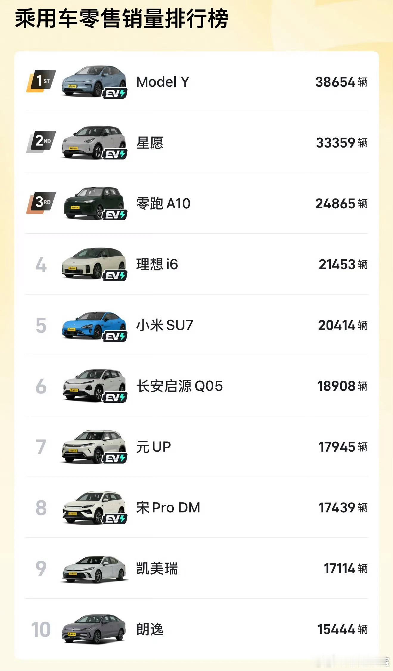 中国燃油车只剩最后一根续命稻草反正我肯定是看不见油车消失的，油车肯定是会消失，只