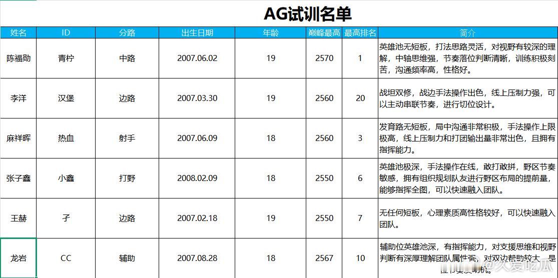 AG可试训名单 