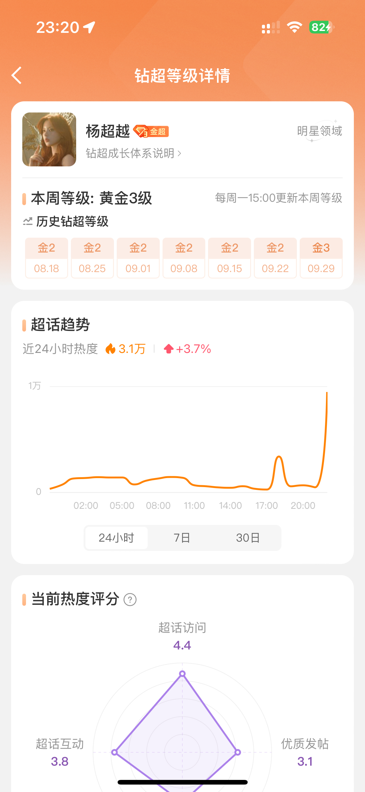 家人们，起飞了🛫等会还没补z🧱p🍎z👍杨超越[超话] ​​​