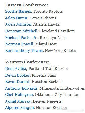 ESPN预测的全明星替补阵容 