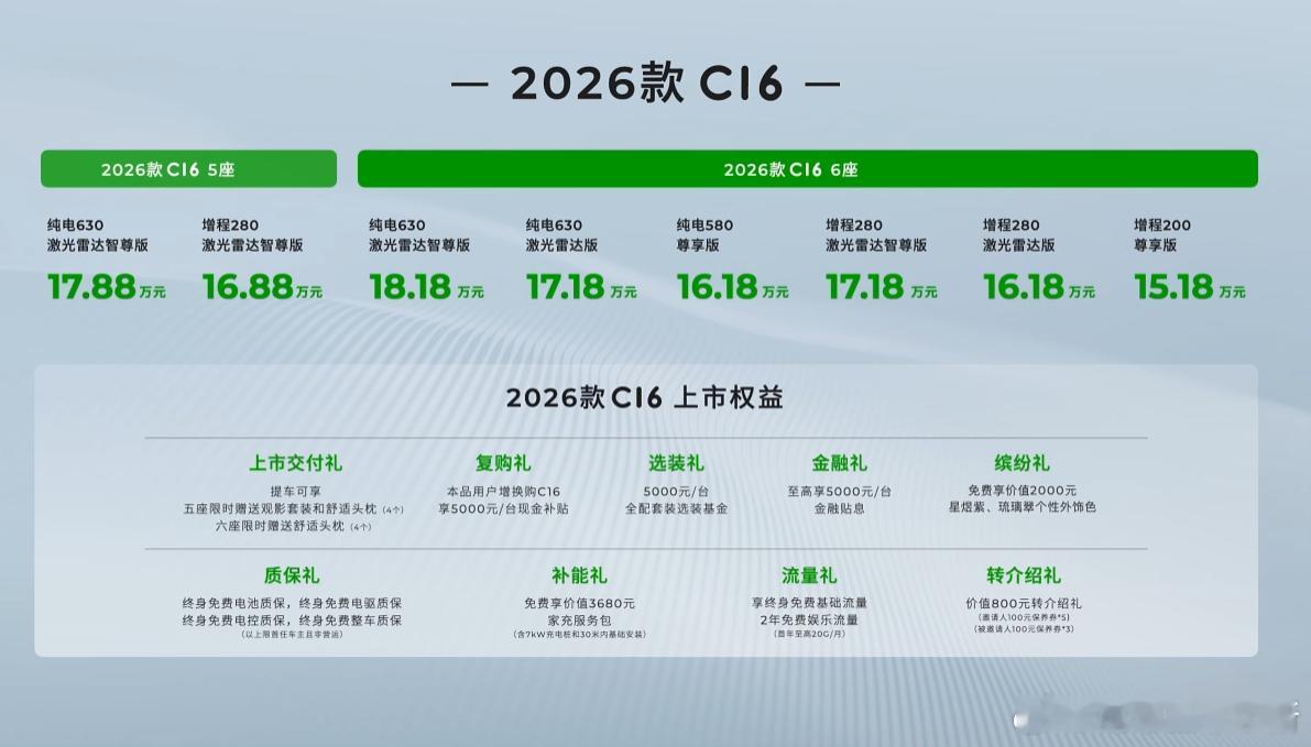 2026 款零跑 C16 正式上市，售价区间为 15.18-18.18 万元[憧