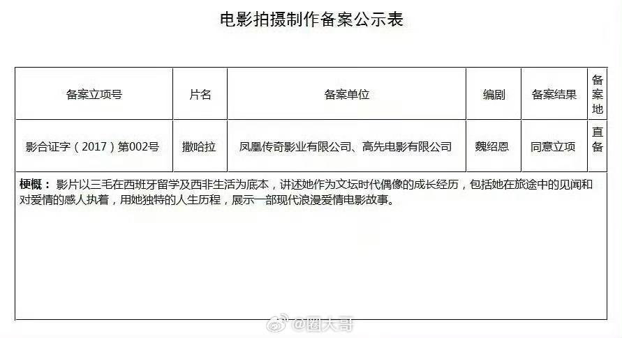 刘亦菲或演撒哈拉的故事 刘亦菲的新电影终于要来了，网传《撒哈拉的故事》正在接触刘