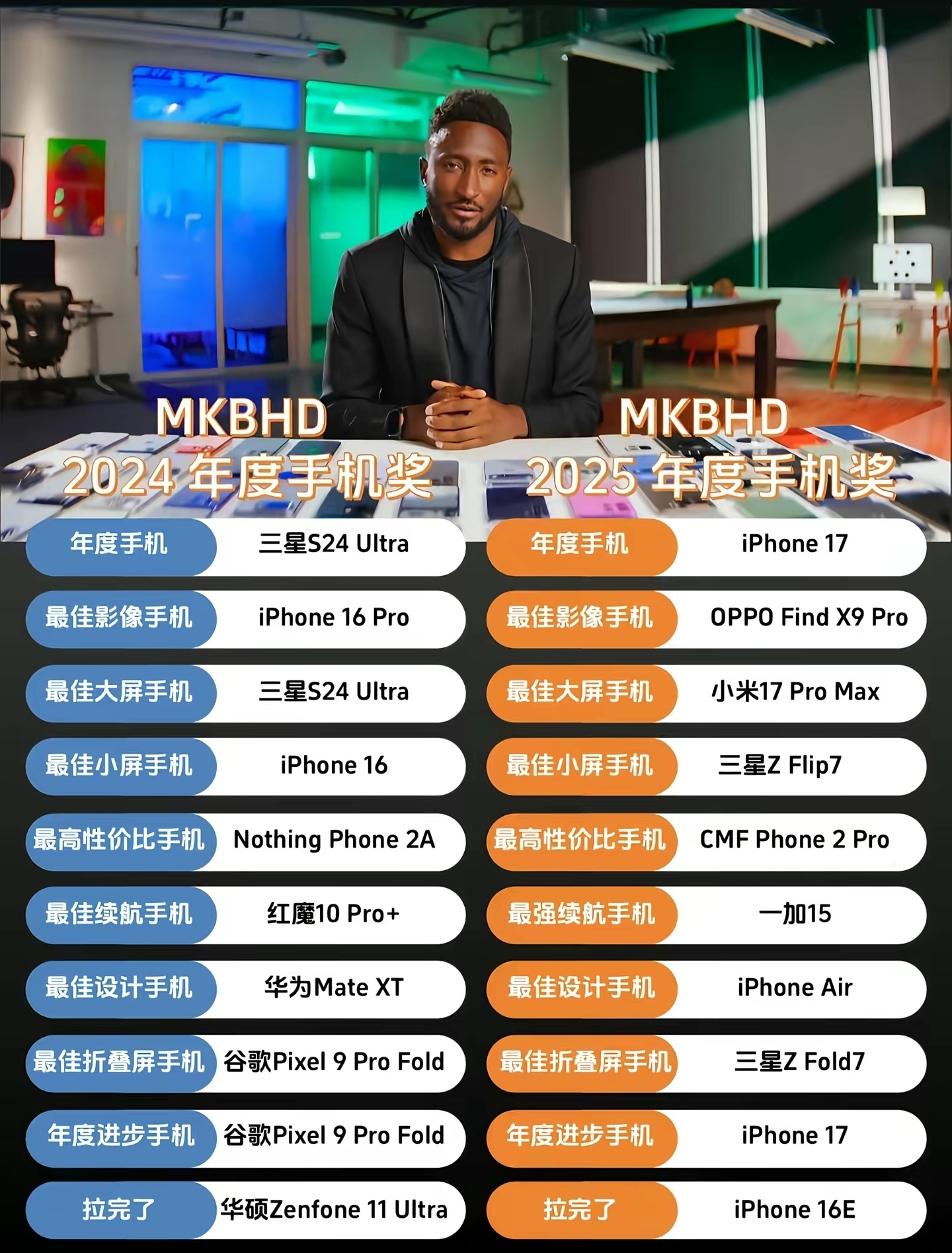 Samsung Galaxy S25 Ultra？Where are you？ 