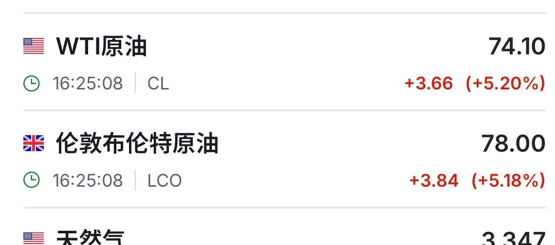 特朗普：我认为伊朗停火已经结束了。川普一句话原油就直线了 