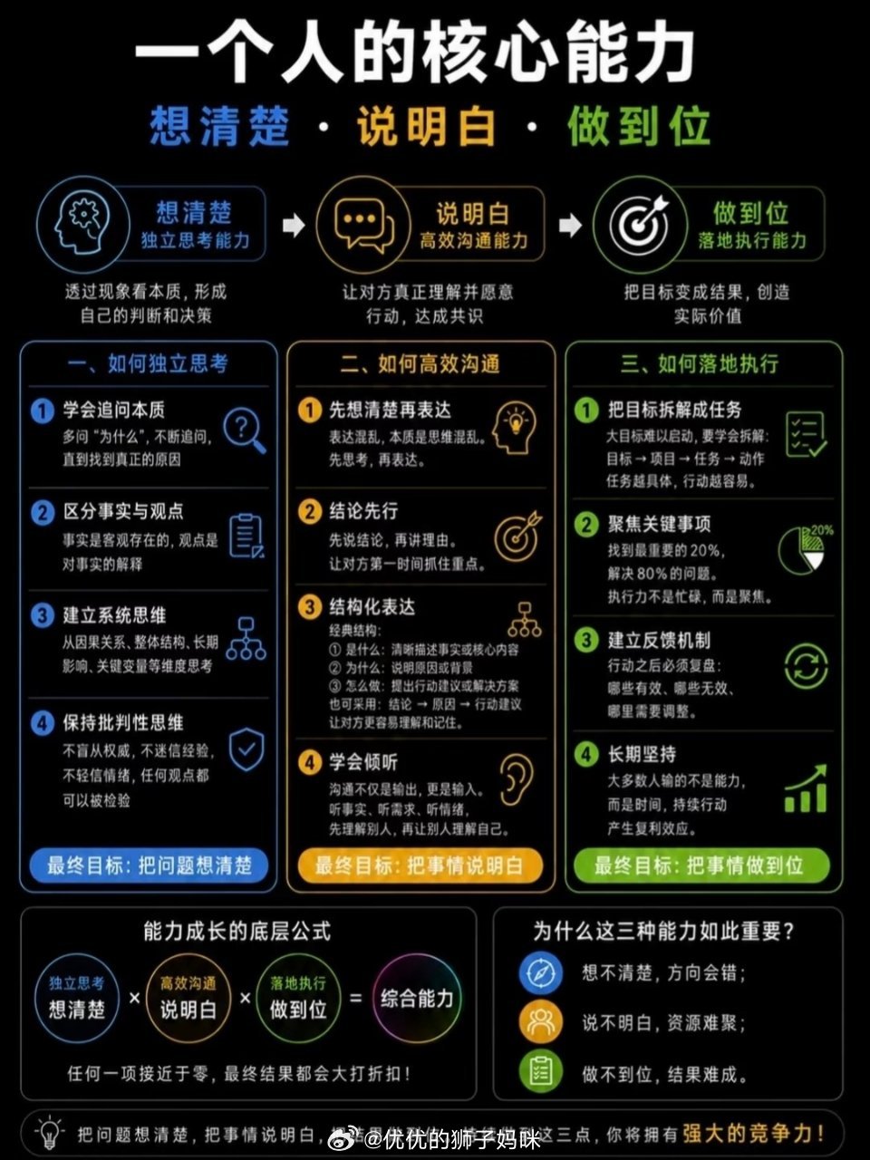一个人的核心能力 