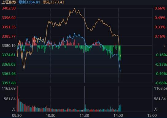这一砸，瞌睡都搞没了。 ​​​